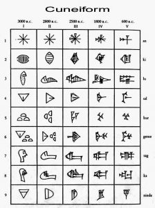 Escrita cuneiforme