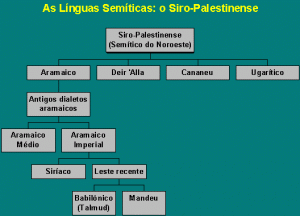 As línguas semíticas: o siro-palestinense